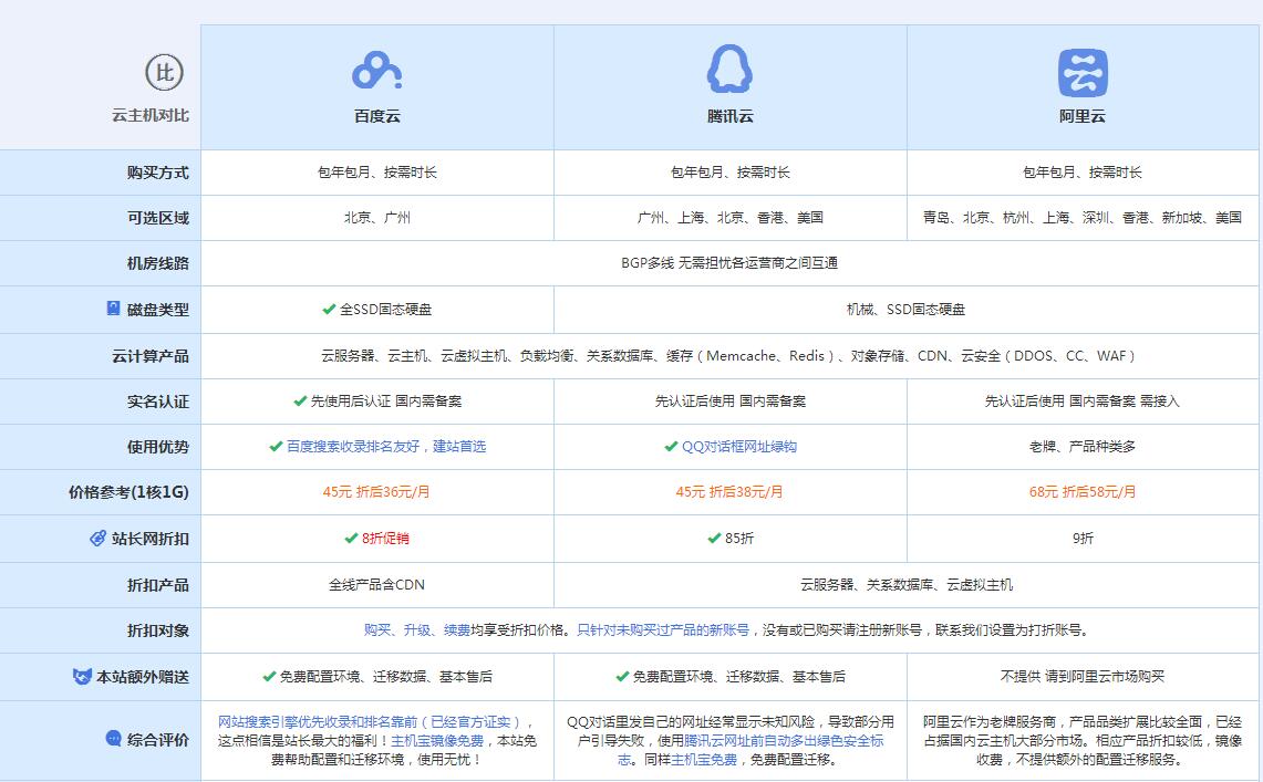 牧野云主机代理对比.jpg